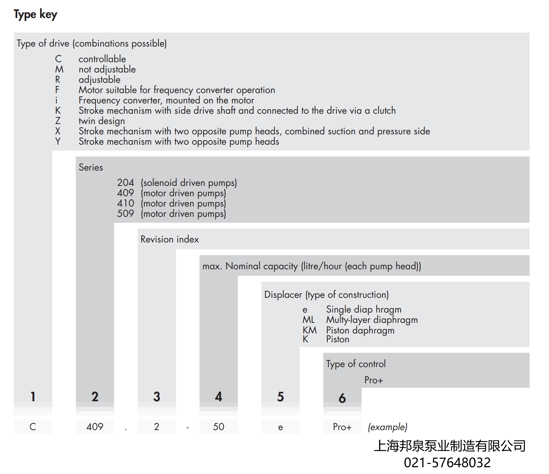 sera比例計(jì)量泵隔膜泵型號(hào)表示意義